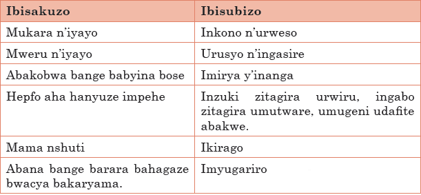 Course: Kinyarwanda LE & ECLPE Copy 1, Topic: UMUTWE WA 2: UMUCO NYARWANDA